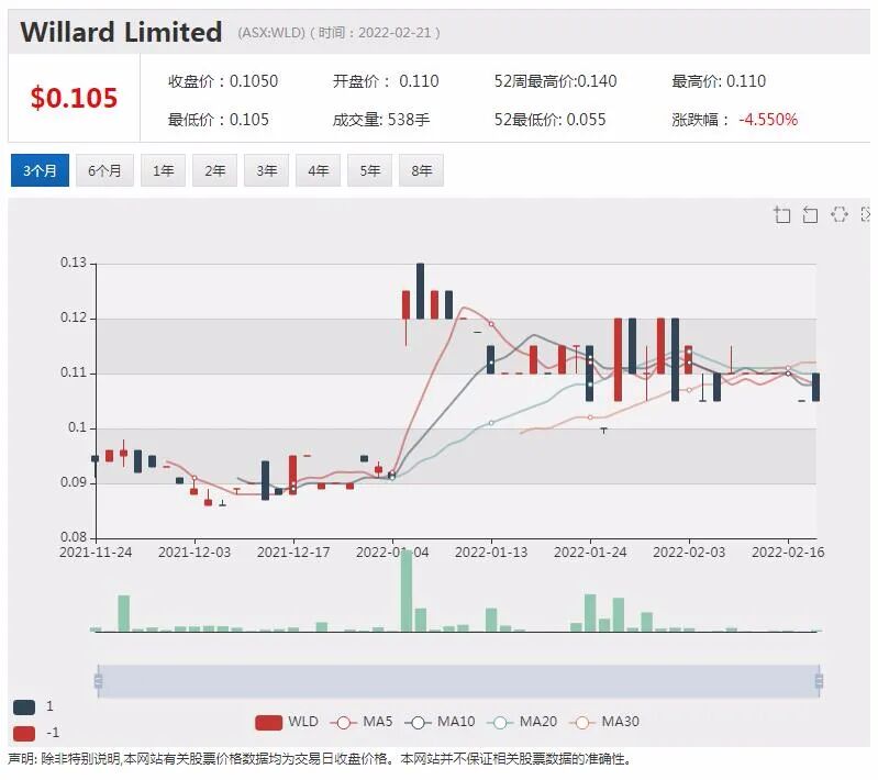 Brookfield与富豪布鲁克斯拟80亿收购AGL中概镁业股二股东套现离场 - 9