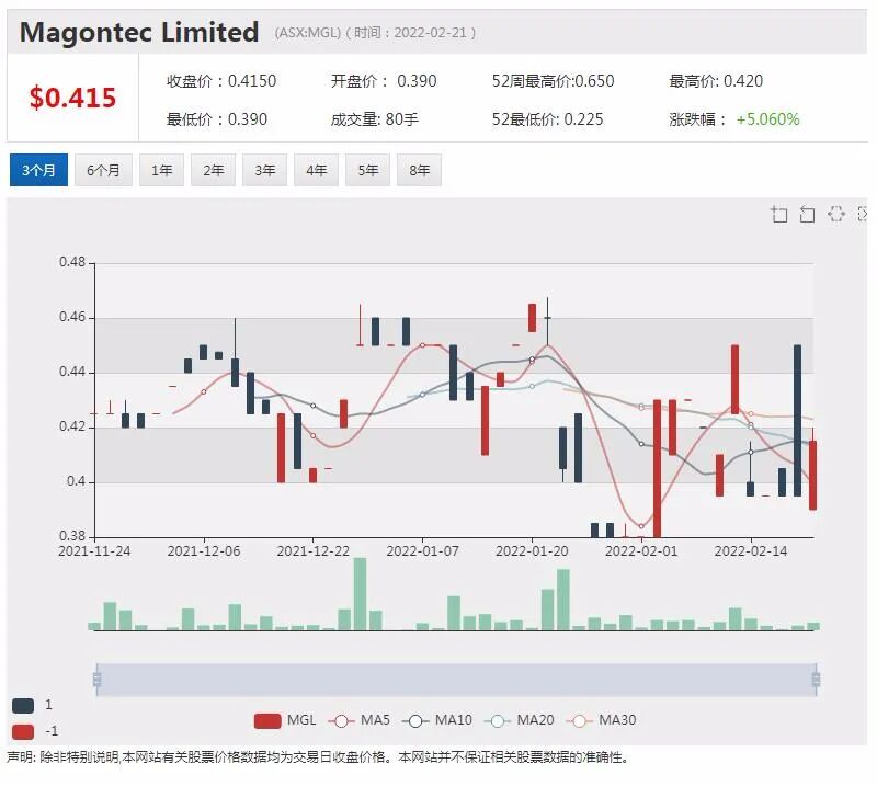 澳洲果蔬巨头Costa上年营收超12亿澳元 中国市场莓果销量激增四成 - 7