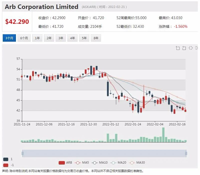 Brookfield与富豪布鲁克斯拟80亿收购AGL中概镁业股二股东套现离场 - 8