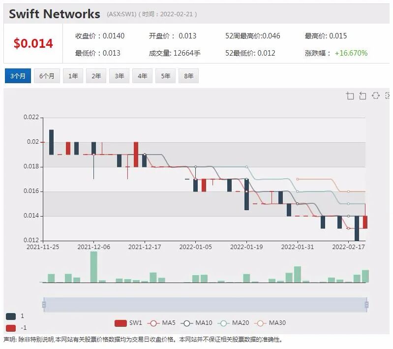 澳洲果蔬巨头Costa上年营收超12亿澳元 中国市场莓果销量激增四成 - 5