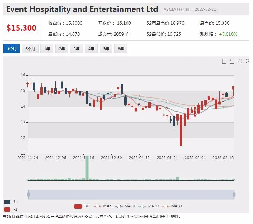 Brookfield与富豪布鲁克斯拟80亿收购AGL中概镁业股二股东套现离场 - 6