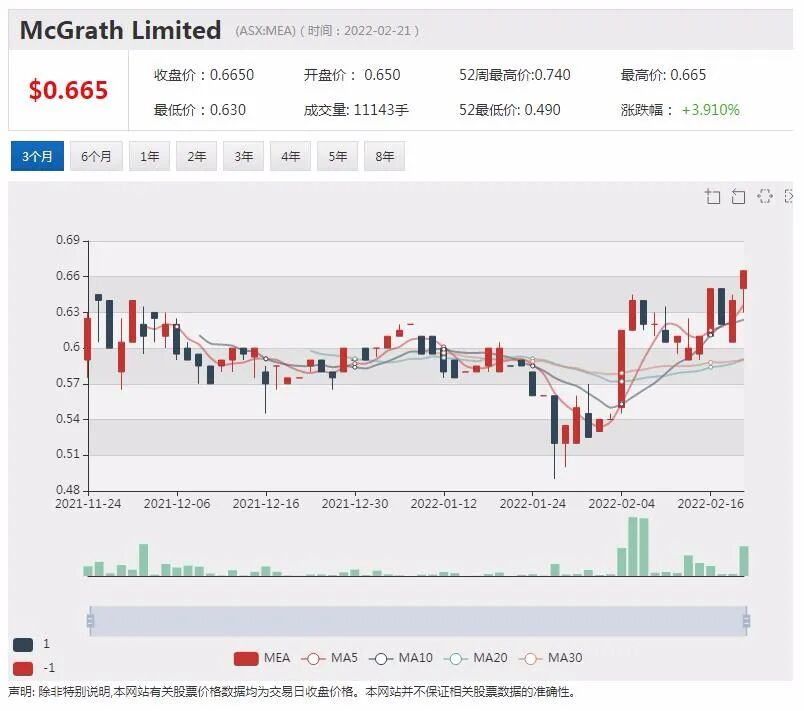 Brookfield与富豪布鲁克斯拟80亿收购AGL中概镁业股二股东套现离场 - 7