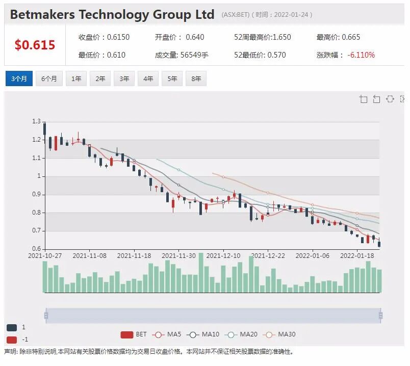 Betmakers斩获新泽西州15年期独家授权 全面启动赛马固定赔率押注推广计划 - 7