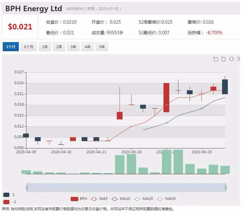 公司新闻及异动股追踪|瑞银持续看好医药巨头CSL 维持“买入”评级 - 8