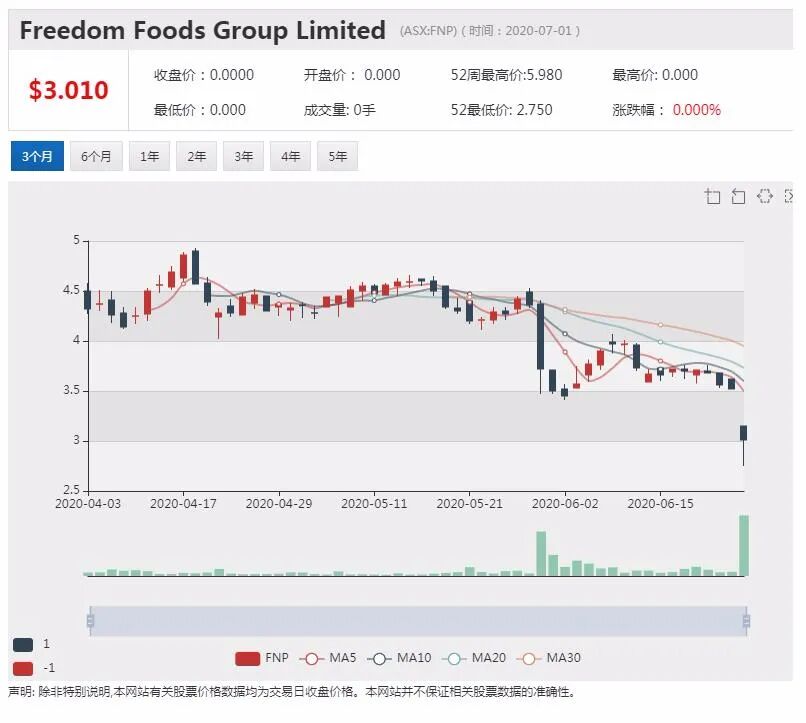 公司新闻及异动股追踪|瑞银持续看好医药巨头CSL 维持“买入”评级 - 15
