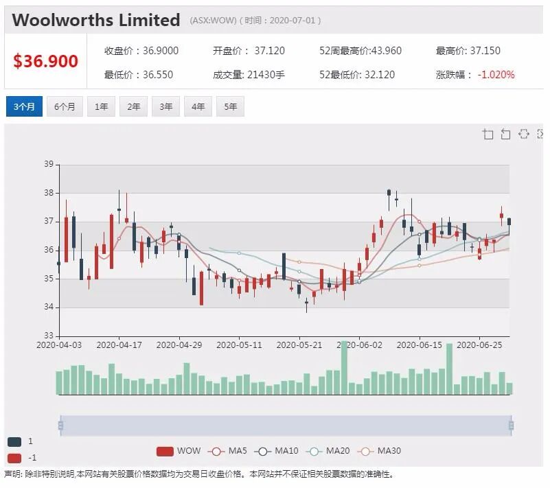 公司新闻及异动股追踪|瑞银持续看好医药巨头CSL 维持“买入”评级 - 9