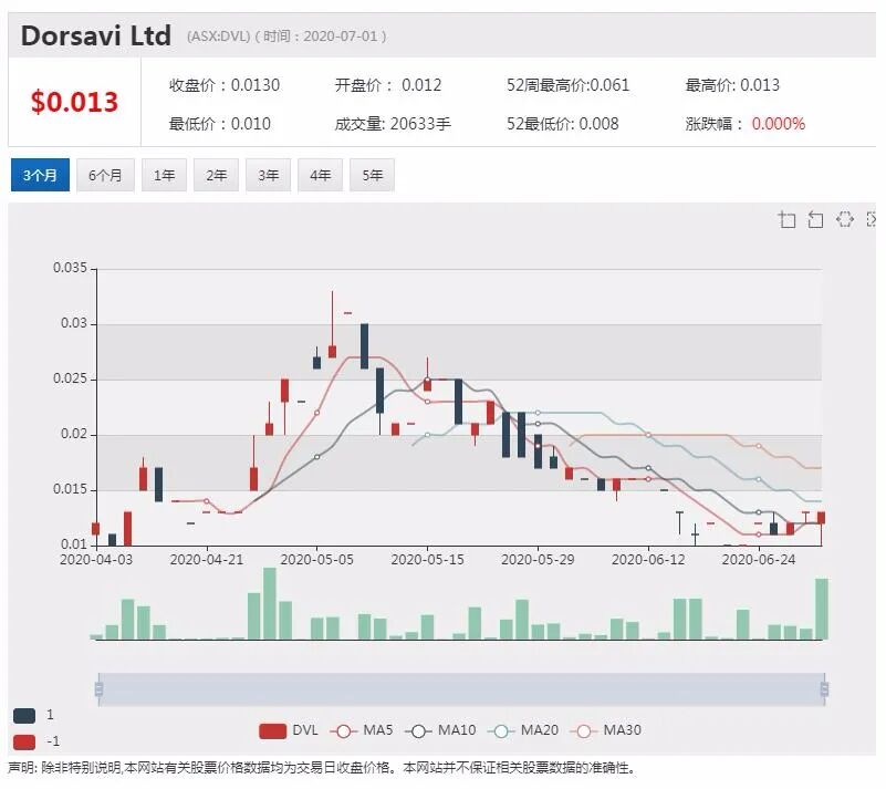 公司新闻及异动股追踪|瑞银持续看好医药巨头CSL 维持“买入”评级 - 12
