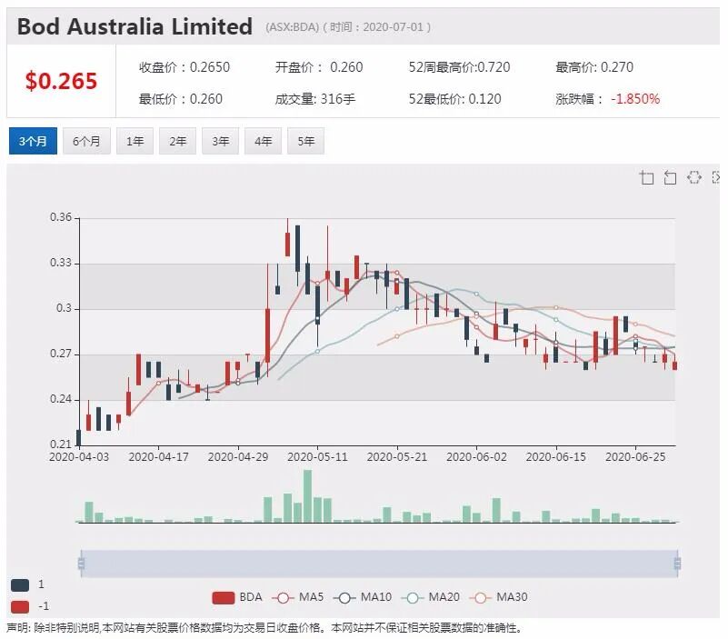 公司新闻及异动股追踪|瑞银持续看好医药巨头CSL 维持“买入”评级 - 13