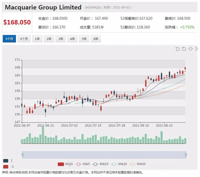 FMG将为实现碳中和投入10亿美元 引领矿绿色矿业发展 - 7