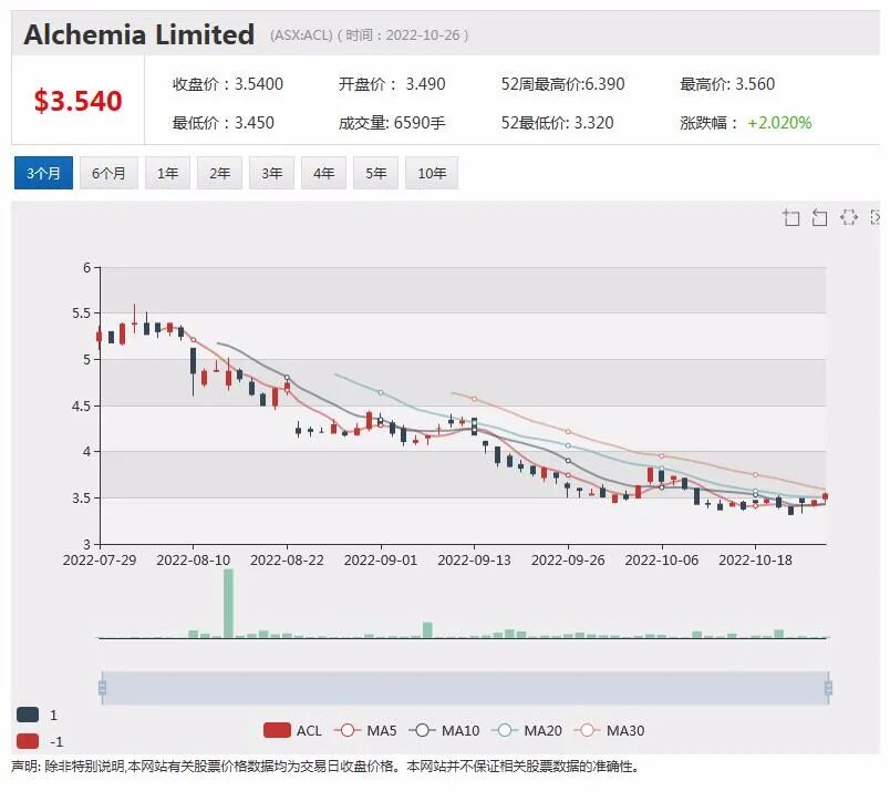 欧洲锂业拟剥离资产美国SPAC上市 Medibank因“数据门”损失1.5亿 数字银行Judo Bank盈利超预期 - 10