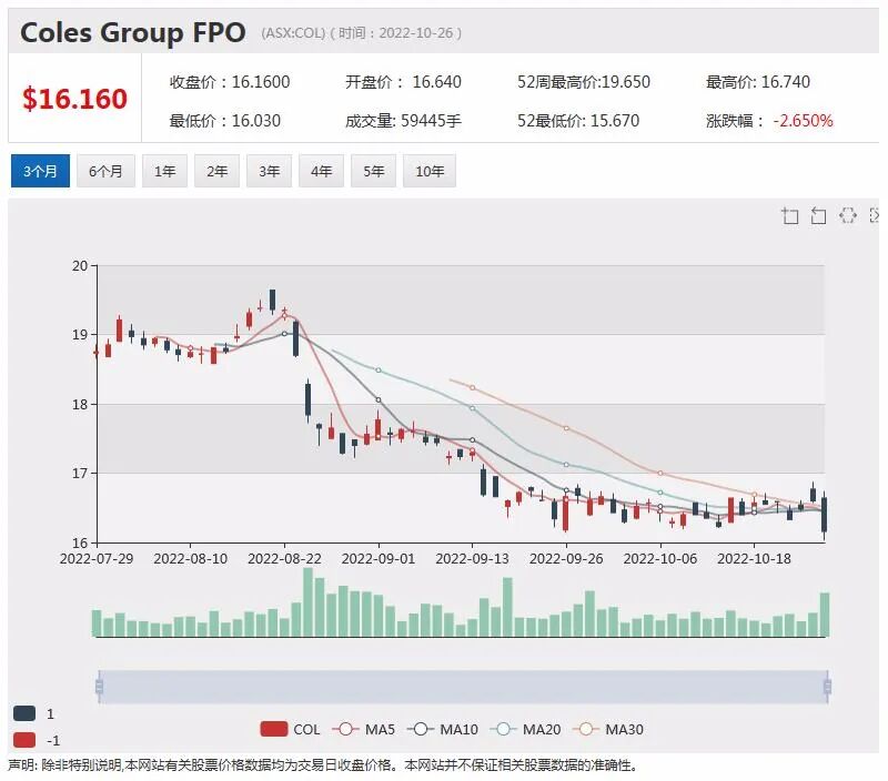 欧洲锂业拟剥离资产美国SPAC上市 Medibank因“数据门”损失1.5亿 数字银行Judo Bank盈利超预期 - 12