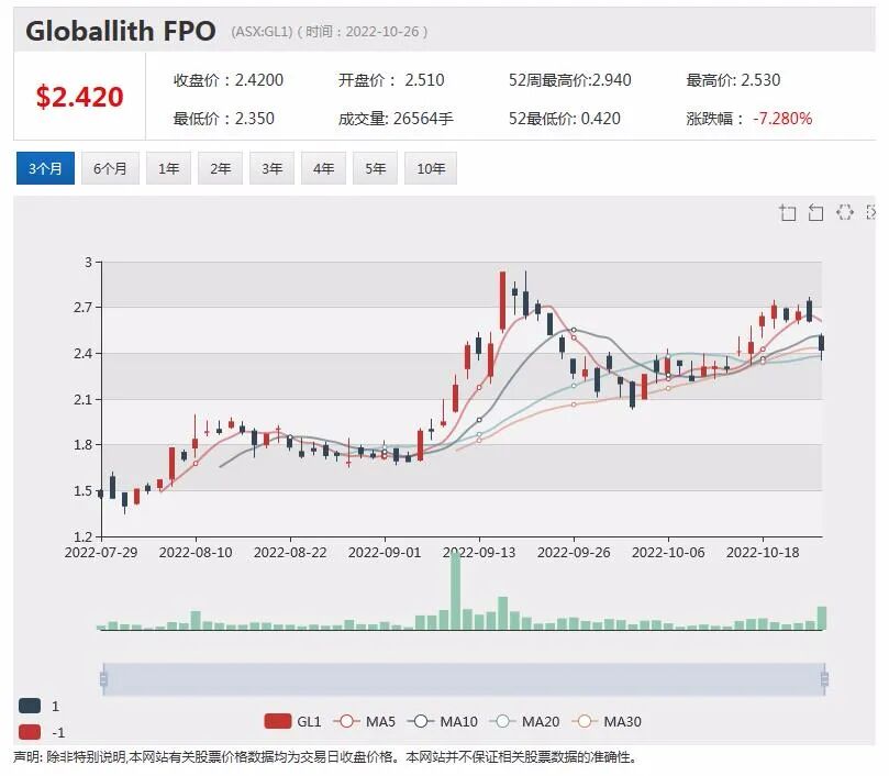 欧洲锂业拟剥离资产美国SPAC上市 Medibank因“数据门”损失1.5亿 数字银行Judo Bank盈利超预期 - 7