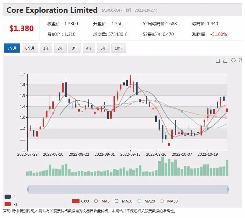 中国市场营收骤降，Bubs股价下挫，网络安全服务商Netlink本土业务提速，3季度营收环比增长 - 8