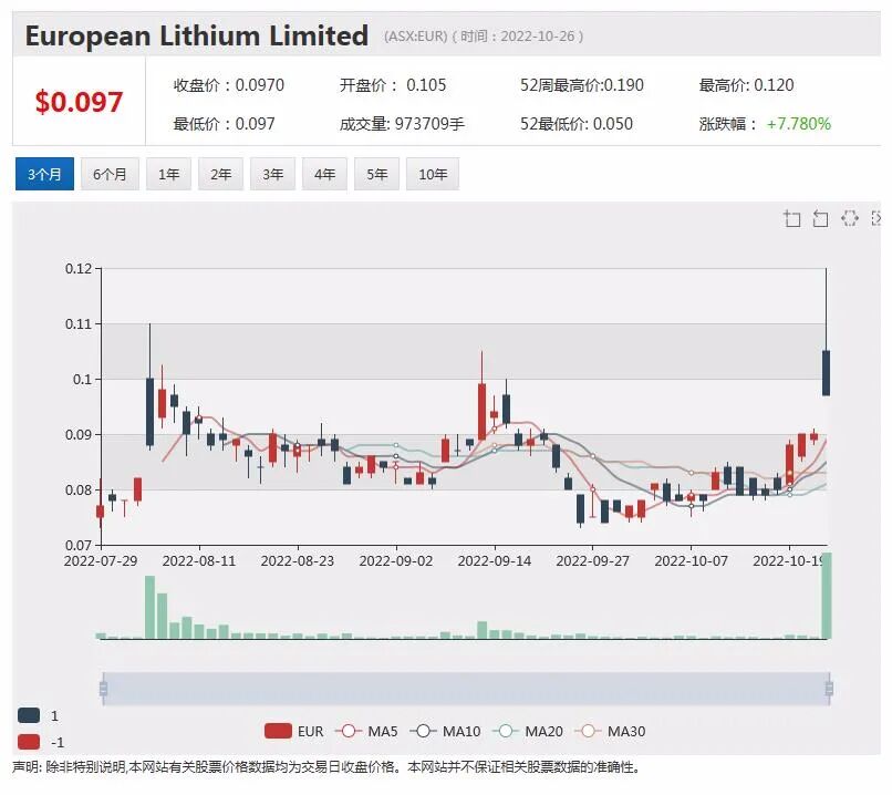 欧洲锂业拟剥离资产美国SPAC上市 Medibank因“数据门”损失1.5亿 数字银行Judo Bank盈利超预期 - 8