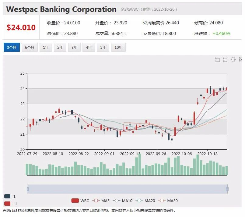 欧洲锂业拟剥离资产美国SPAC上市 Medibank因“数据门”损失1.5亿 数字银行Judo Bank盈利超预期 - 11