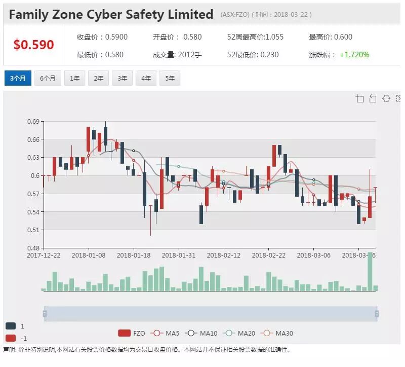 Family Zone与TCL联手合作 或引领移动设备家长监控系统革新 - 1