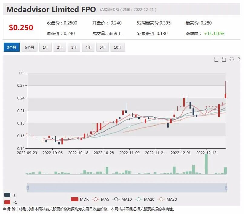 Arizona Lithium资源量提升至440万吨碳酸锂当量，宝马承销锂矿商European Lithium股价飙升 - 2