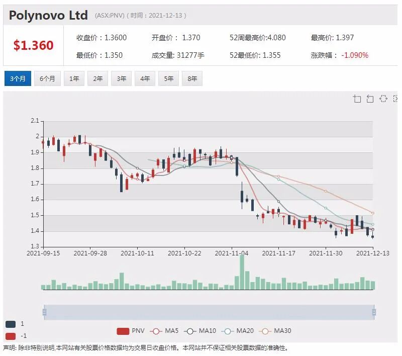 Firefinch完成1亿澳元定增 拟加速推进赣锋锂业合资计划 MSB股价大跌 - 5