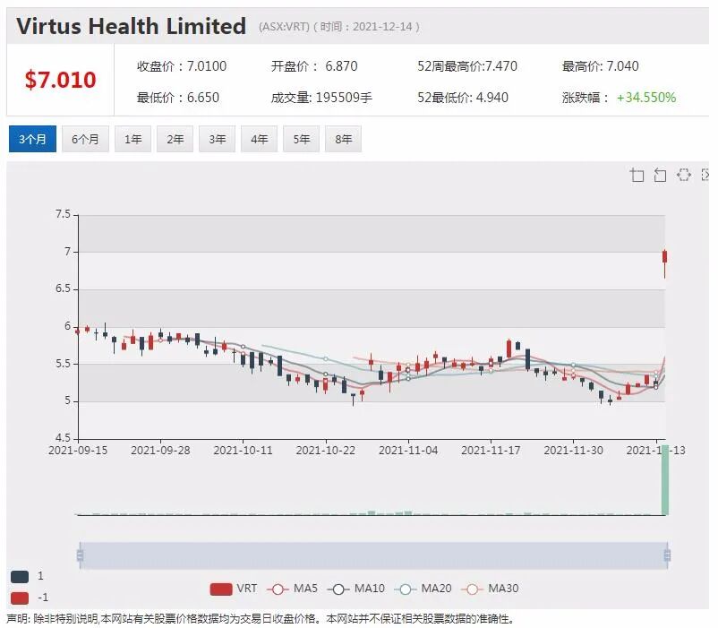 Firefinch完成1亿澳元定增 拟加速推进赣锋锂业合资计划 MSB股价大跌 - 7