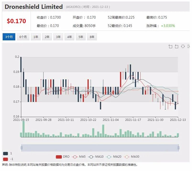 Firefinch完成1亿澳元定增 拟加速推进赣锋锂业合资计划 MSB股价大跌 - 4