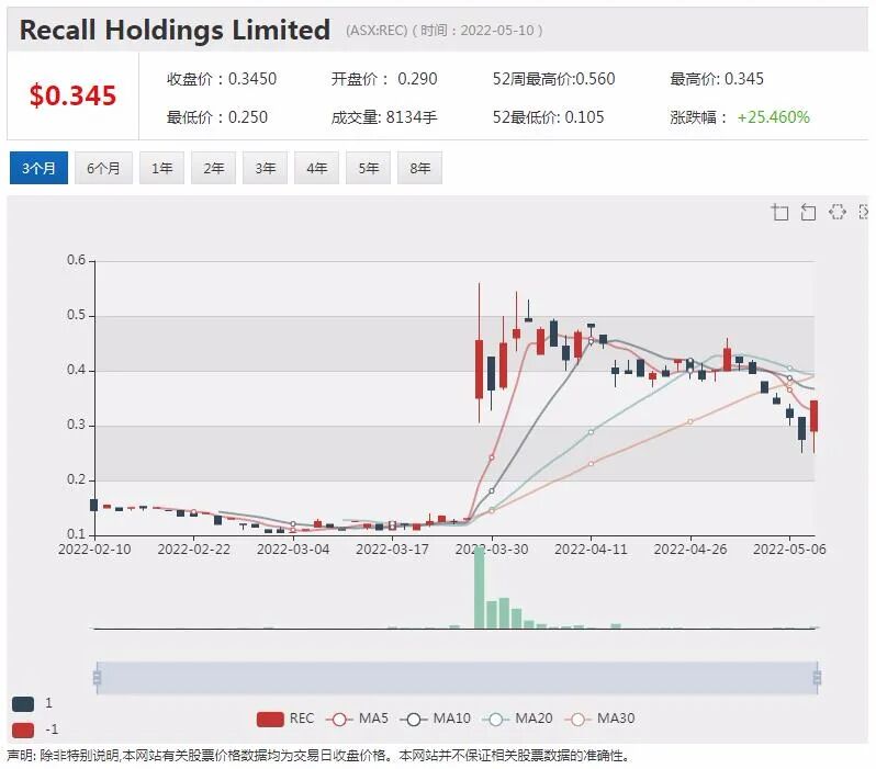 伽利略钻探发现大量钯铂铜镍硫化物 股价单日暴涨两倍 - 10