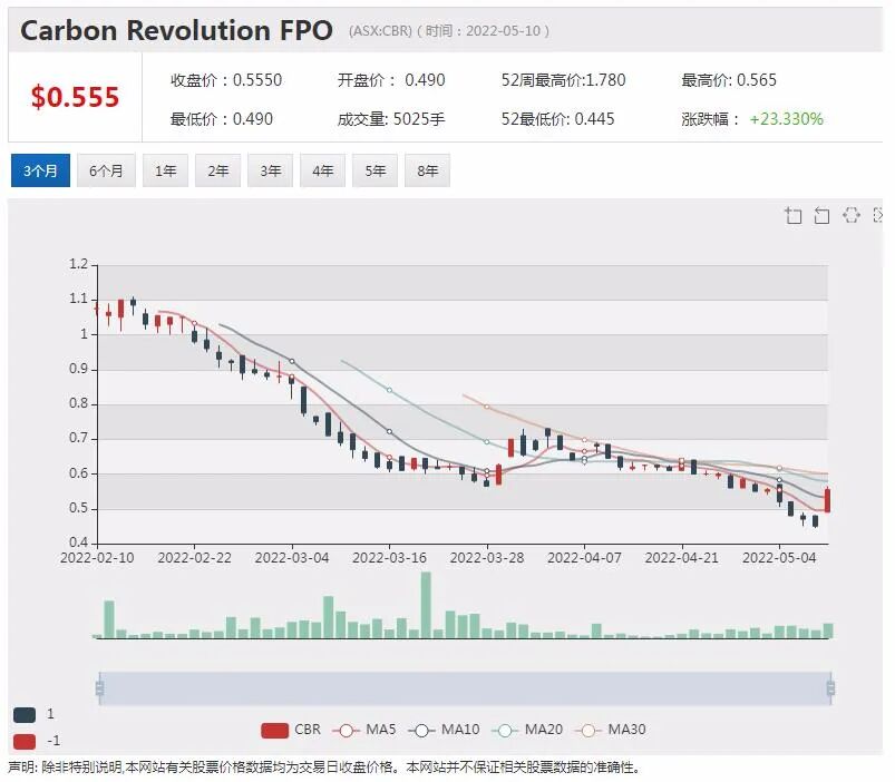 伽利略钻探发现大量钯铂铜镍硫化物 股价单日暴涨两倍 - 16