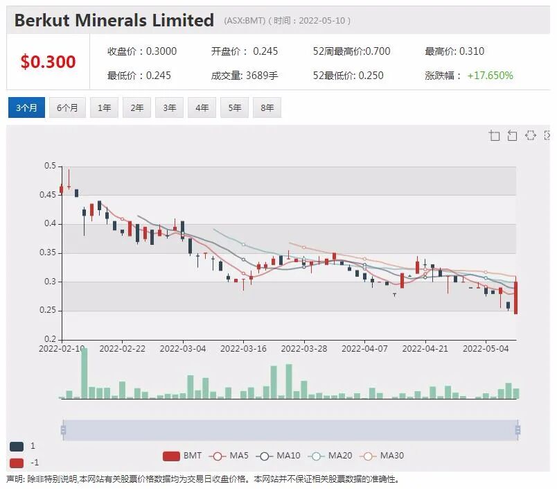 伽利略钻探发现大量钯铂铜镍硫化物 股价单日暴涨两倍 - 13