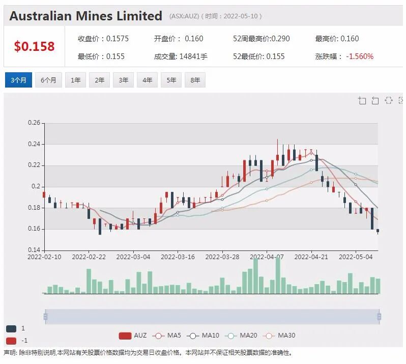 伽利略钻探发现大量钯铂铜镍硫化物 股价单日暴涨两倍 - 17