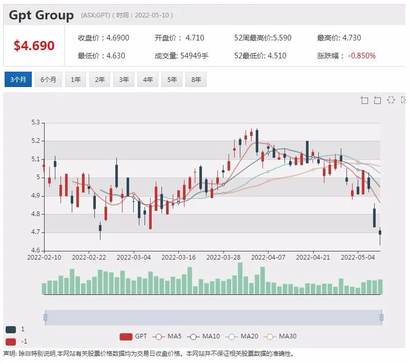 伽利略钻探发现大量钯铂铜镍硫化物 股价单日暴涨两倍 - 19