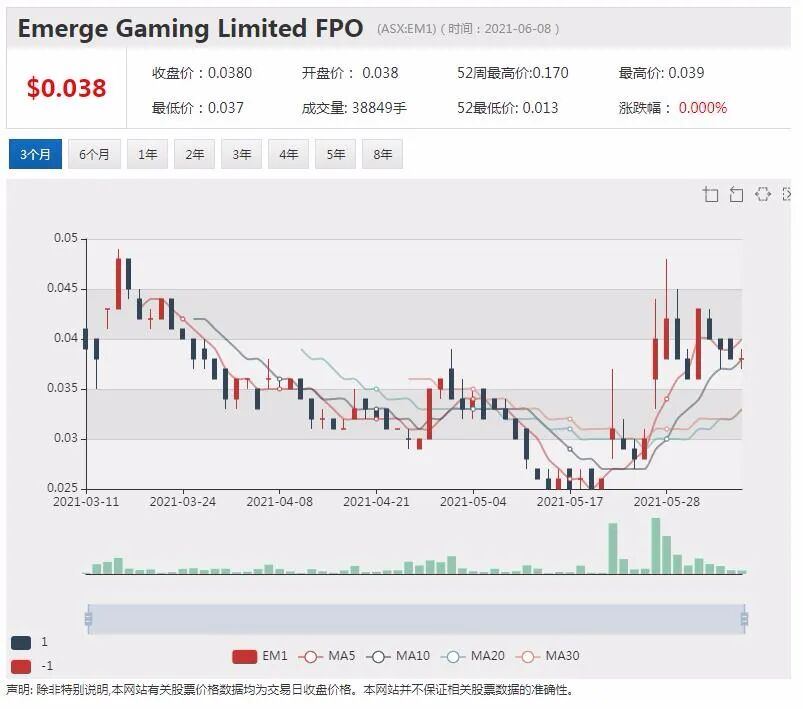 Horizon确认中国油田项目可如期投产 看好现金流前景 - 7