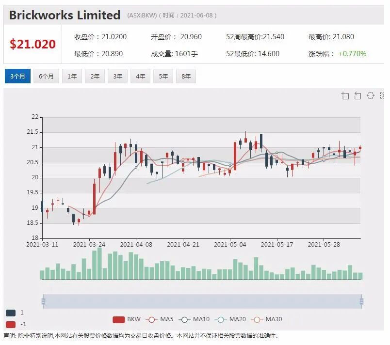 竞技性社交游戏平台Emerge Gaming付费用户破百万 - 5