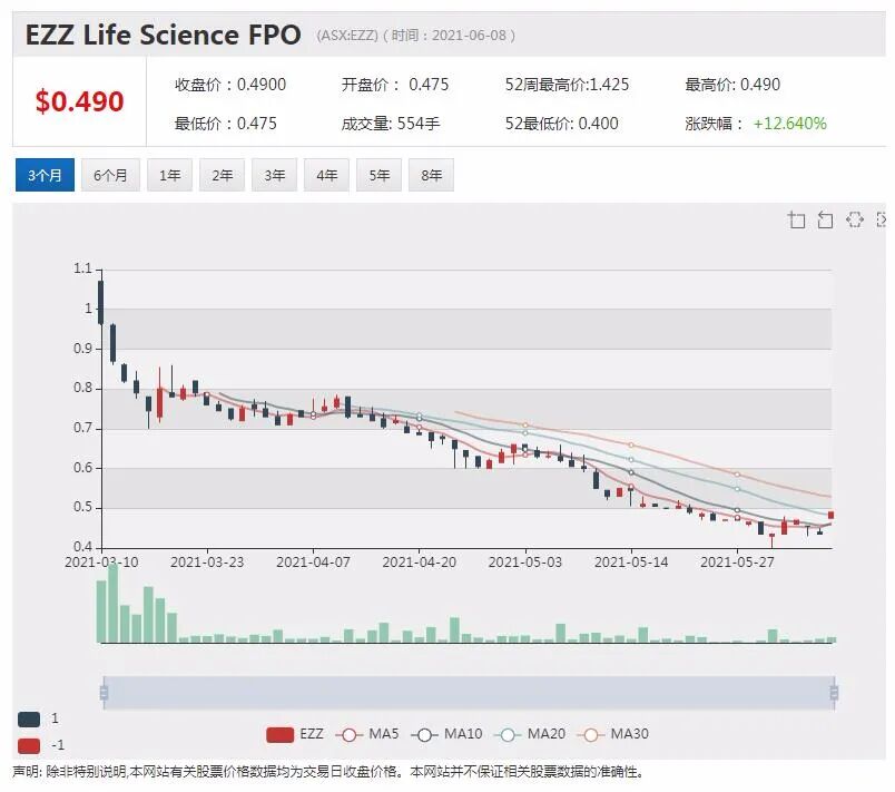 竞技性社交游戏平台Emerge Gaming付费用户破百万 - 3