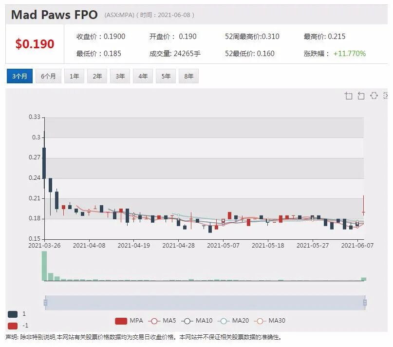 竞技性社交游戏平台Emerge Gaming付费用户破百万 - 2
