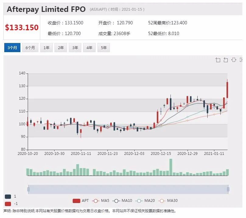 被麦格理集团调高评级 Domino's Pizza股价涨超6% - 5