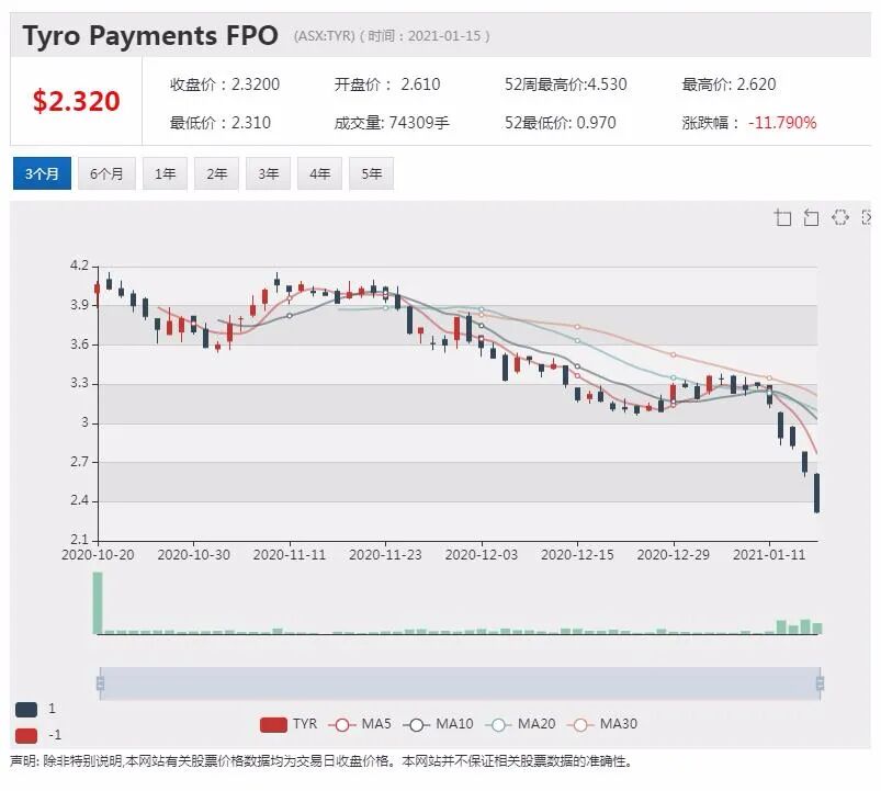被麦格理集团调高评级 Domino's Pizza股价涨超6% - 6