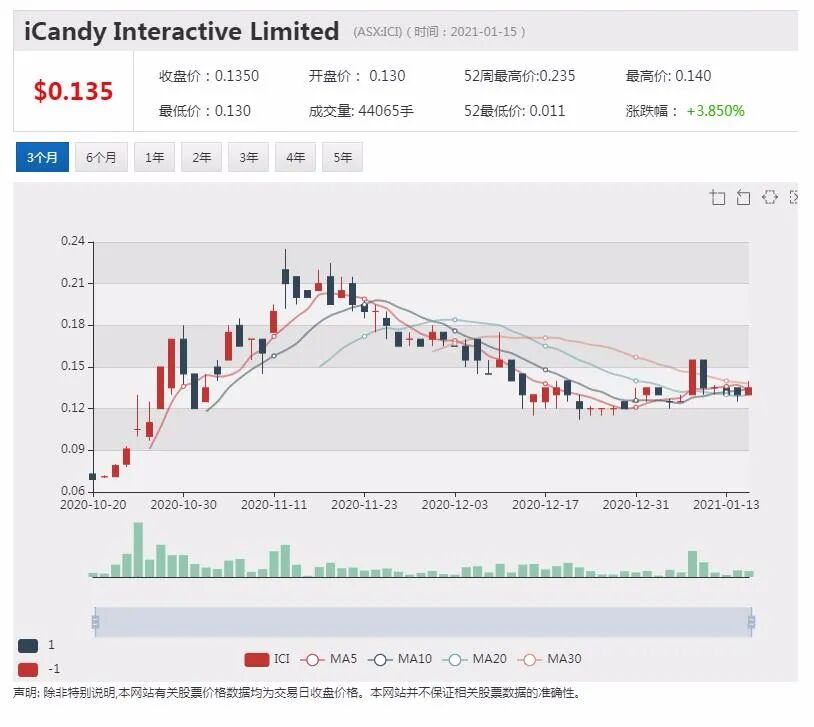 宅经济催生手游热 iCandy新游《爪之星》问世进入抢玩阶段 - 1