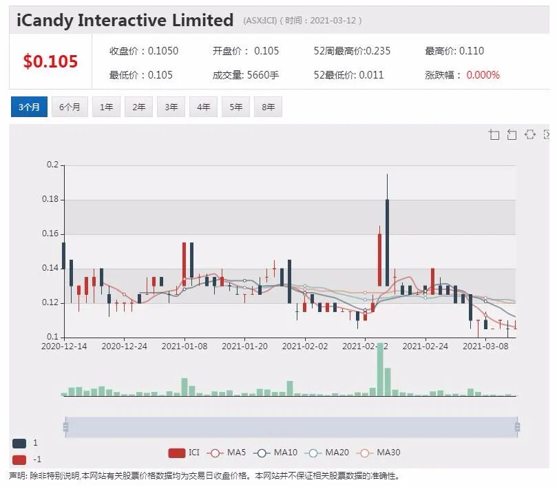 Kin-Wai Lau： ASX澳交所两家上市公司掌门人背后的创投传奇 - 1