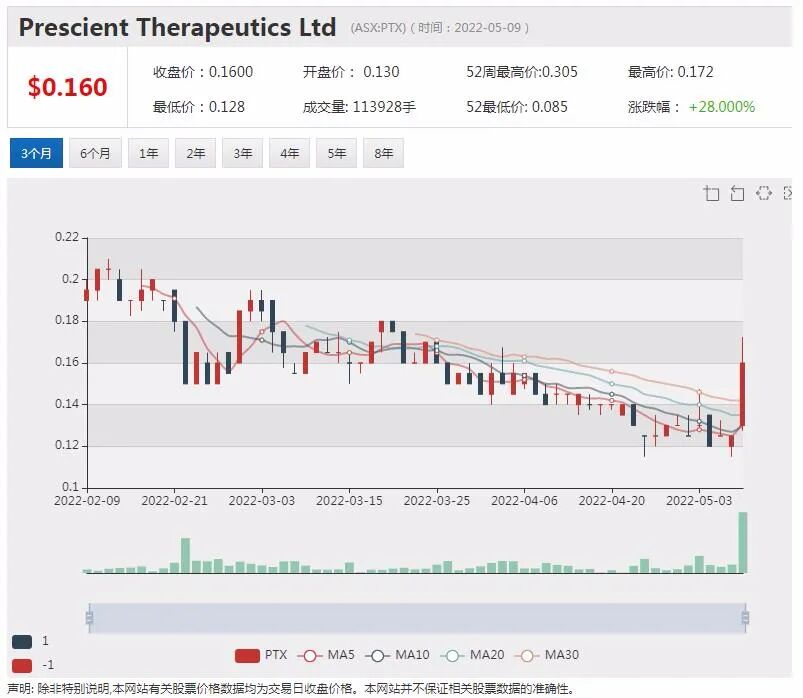 多行业应用+全球扩张 硬核科技股Netlinkz锁定1000万澳元债务融资 蓄力下阶段增长 - 2
