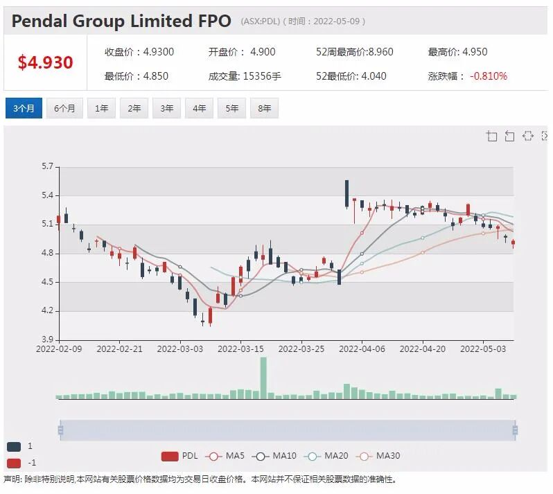 多行业应用+全球扩张 硬核科技股Netlinkz锁定1000万澳元债务融资 蓄力下阶段增长 - 7