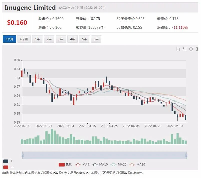 多行业应用+全球扩张 硬核科技股Netlinkz锁定1000万澳元债务融资 蓄力下阶段增长 - 8
