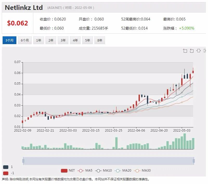 多行业应用+全球扩张 硬核科技股Netlinkz锁定1000万澳元债务融资 蓄力下阶段增长 - 5