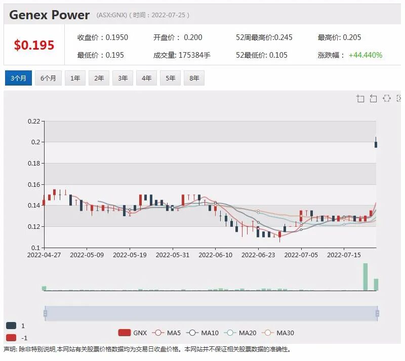 全球供应缺口隐现 Xanadu获紫金矿业大力注资 蒙古巨型铜金矿藏呼之欲出 - 9