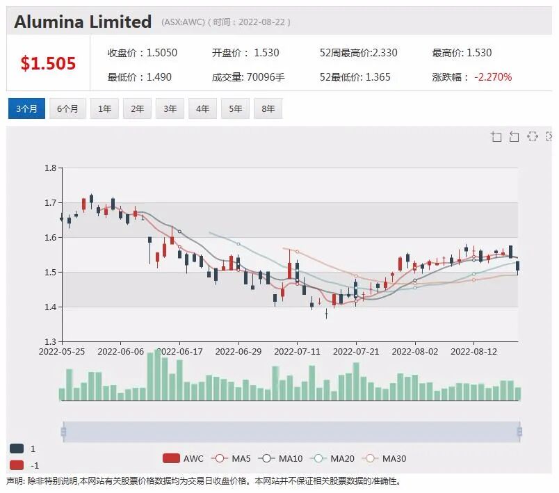 价格需求双重加持 澳洲锂矿业巨头Pilbara业绩飙升 市值再返百亿关口 - 6