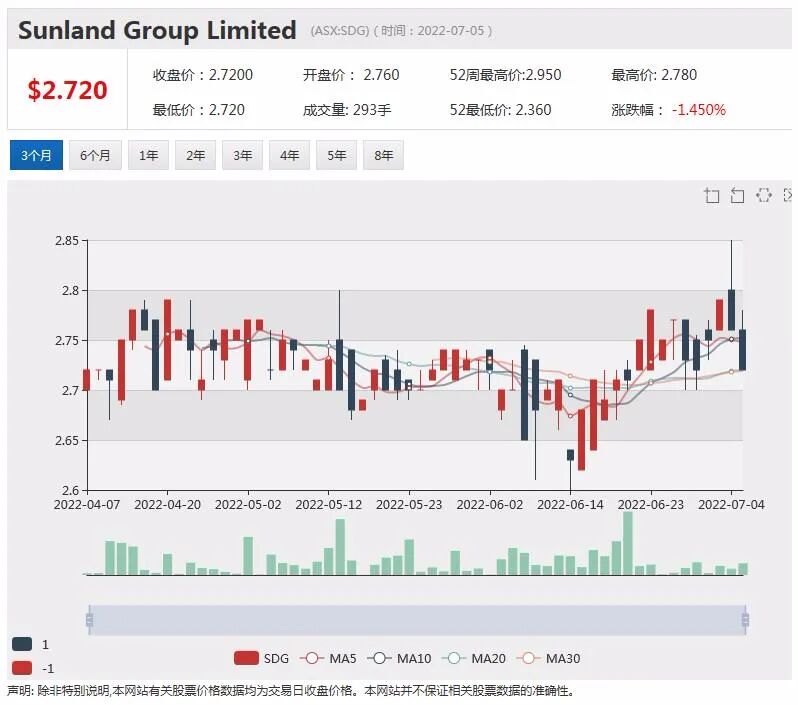 热门上市公司资讯一周回顾（7.4-7.8） - 9