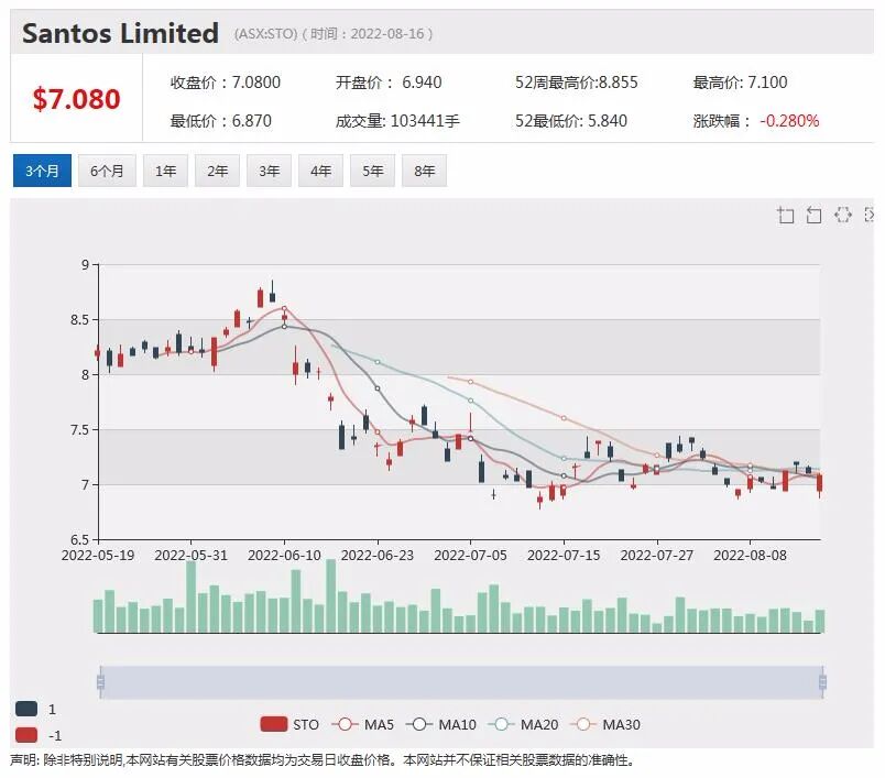 堆浸工艺催生价值潜力！紫金矿业持股Xanadu潜在估值升至0.096澳元 - 8