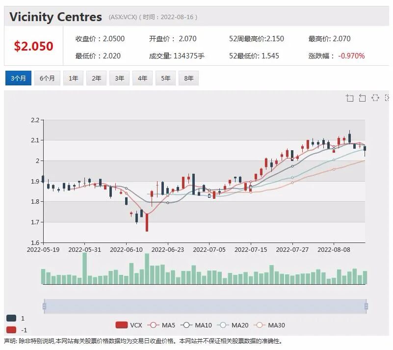 堆浸工艺催生价值潜力！紫金矿业持股Xanadu潜在估值升至0.096澳元 - 7