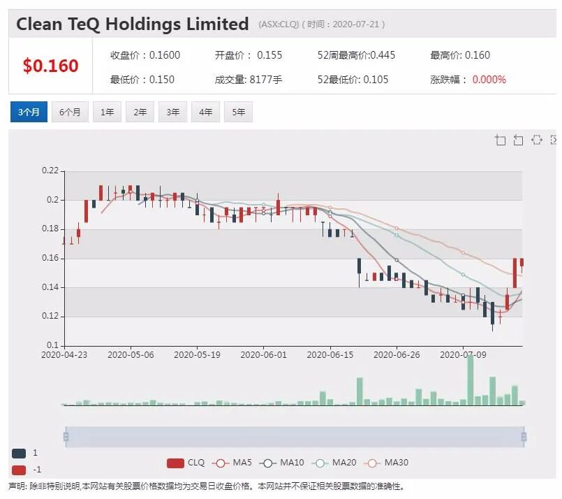 公司新闻及异动股追踪|Newcrest黄金产量达到预期 股价上扬 - 4