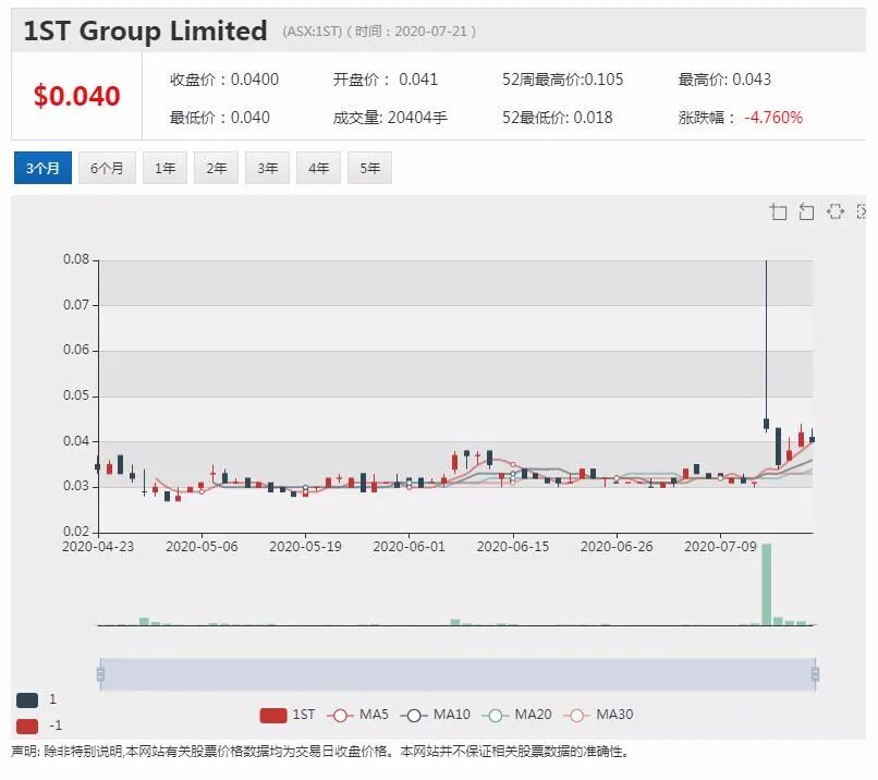 公司新闻及异动股追踪|Newcrest黄金产量达到预期 股价上扬 - 5