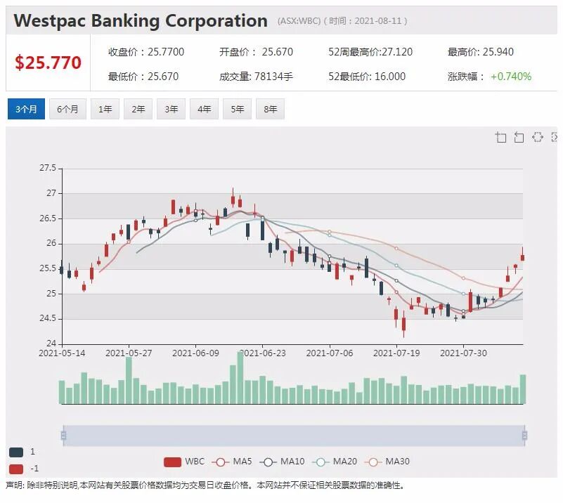 高盛操盘 澳洲电信下月拟斥资13.5亿进行股票场内回购 - 8