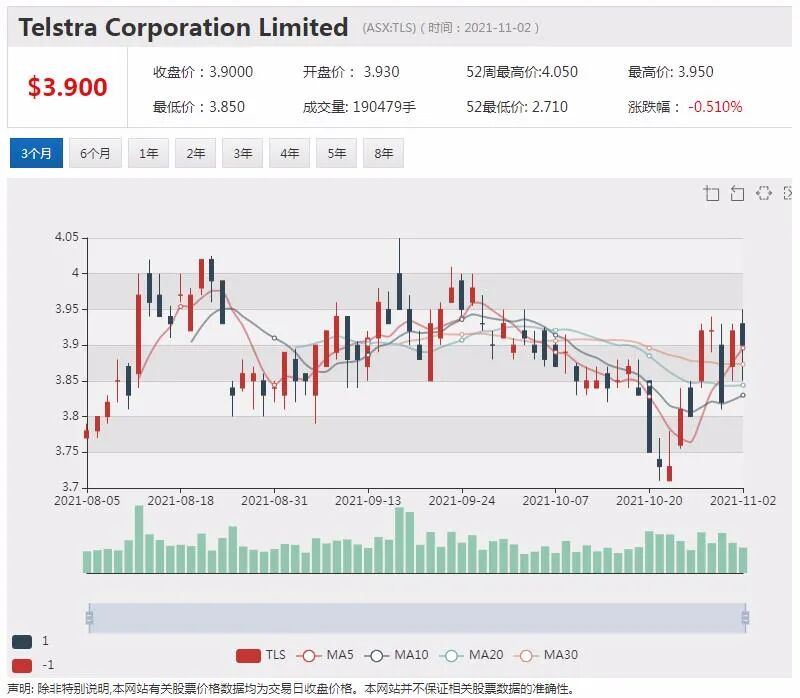 联邦银行计划将加密货币纳入App 开创澳洲银行先河 - 4